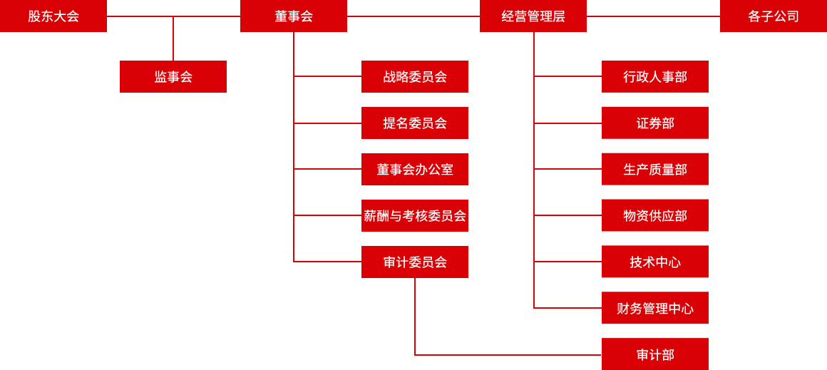 yl6809永利(集团)有限公司官网