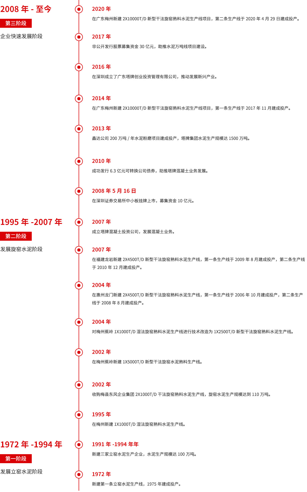 yl6809永利(集团)有限公司官网