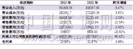 yl6809永利(集团)有限公司官网
