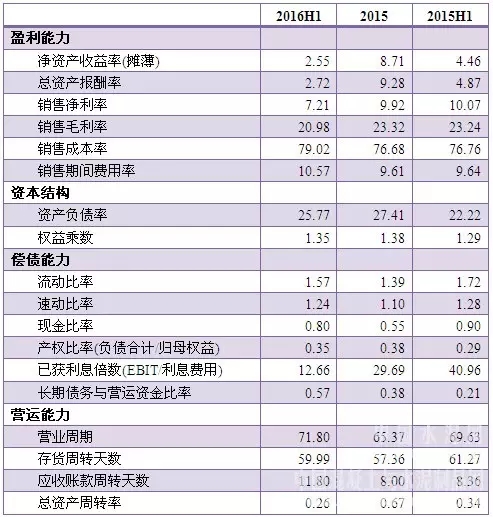yl6809永利(集团)有限公司官网