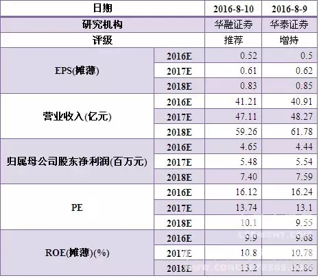 yl6809永利(集团)有限公司官网