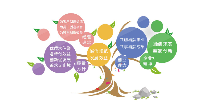 yl6809永利(集团)有限公司官网