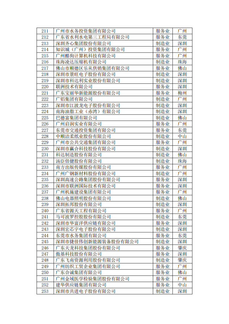 yl6809永利(集团)有限公司官网